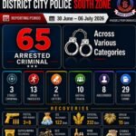 Karachi City District Police officers after weekly operations against street crime and drug trafficking in South Zone.