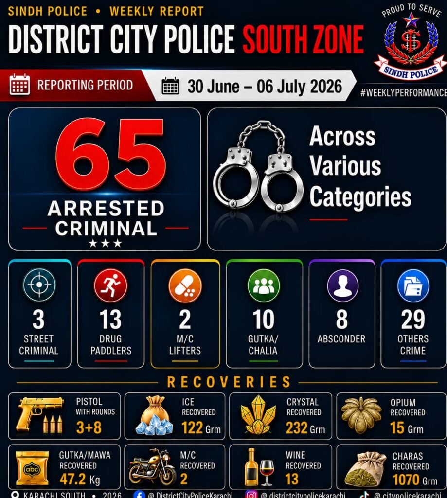 Karachi City District Police officers after weekly operations against street crime and drug trafficking in South Zone.