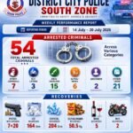 Karachi South Zone Police officers during targeted operations that resulted in the arrest of 54 suspects.