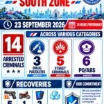 Karachi City Police officers conducting targeted operations against criminals