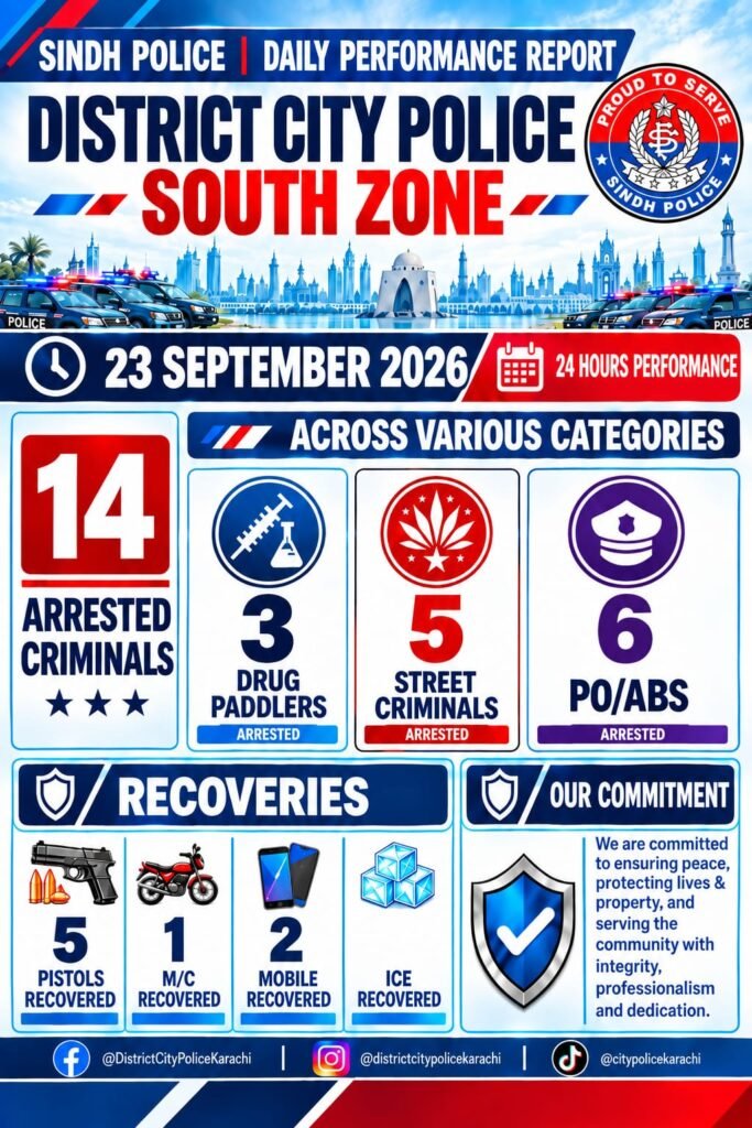 Karachi City Police officers conducting targeted operations against criminals