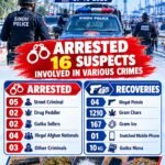 Keamari Police operations against criminal elements in Karachi