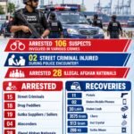 Keamari Police weekly crime operation report showing seized weapons and contraband in Karachi