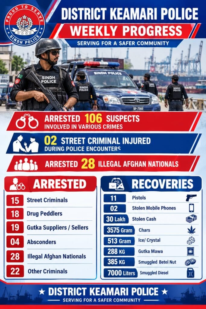 Keamari Police weekly crime operation report showing seized weapons and contraband in Karachi