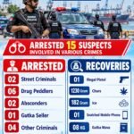 Keamari Police operations against suspected criminals in Karachi