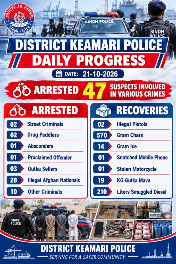 Keamari police operation in Karachi resulting in 47 arrests and the recovery of weapons, drugs, stolen property and smuggled diesel