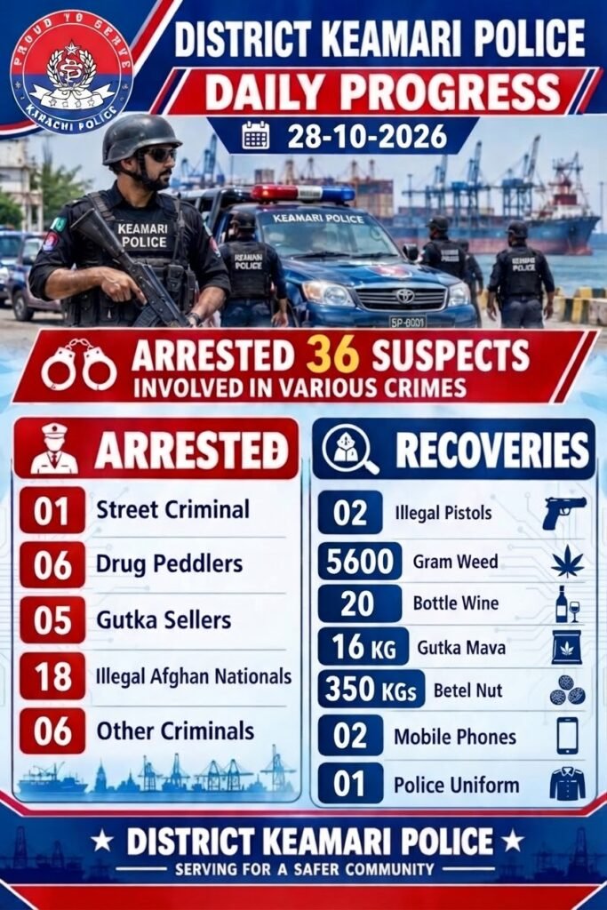 Items seized by Keamari police during operations against suspected criminals in Karachi.
